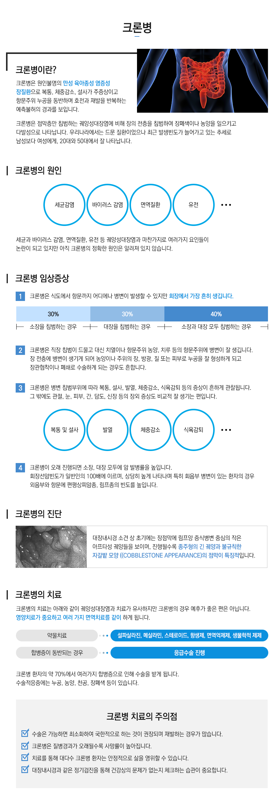 크론병