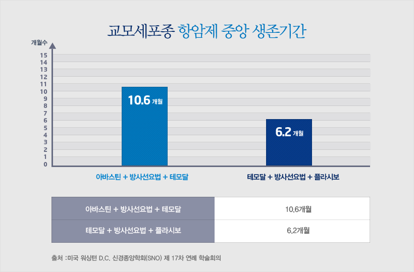 교모세포종