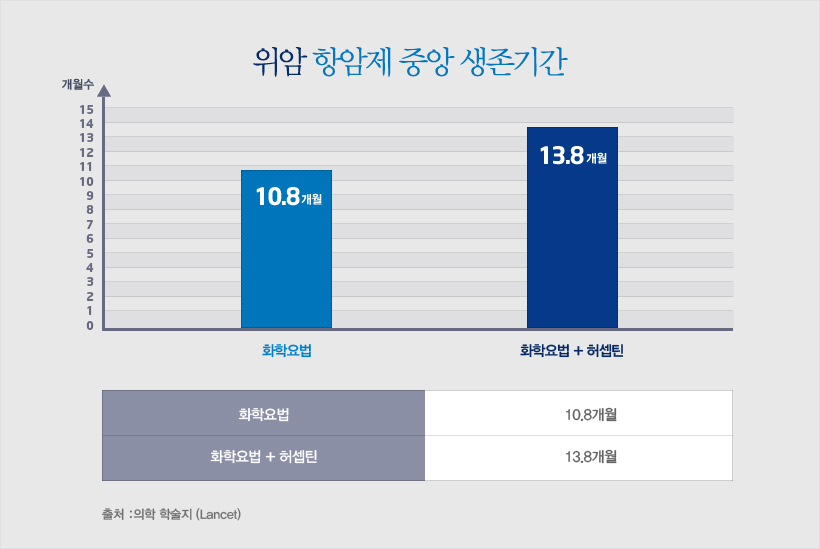 위암